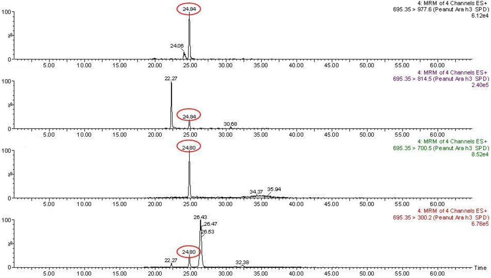 Nutrients 04 00132 g004 1024
