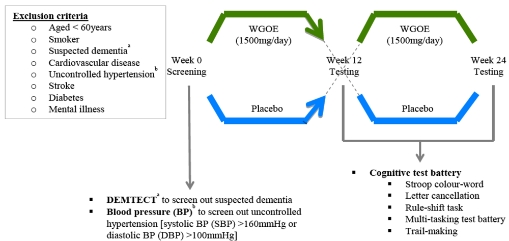 Nutrients 04 00331 g001 1024