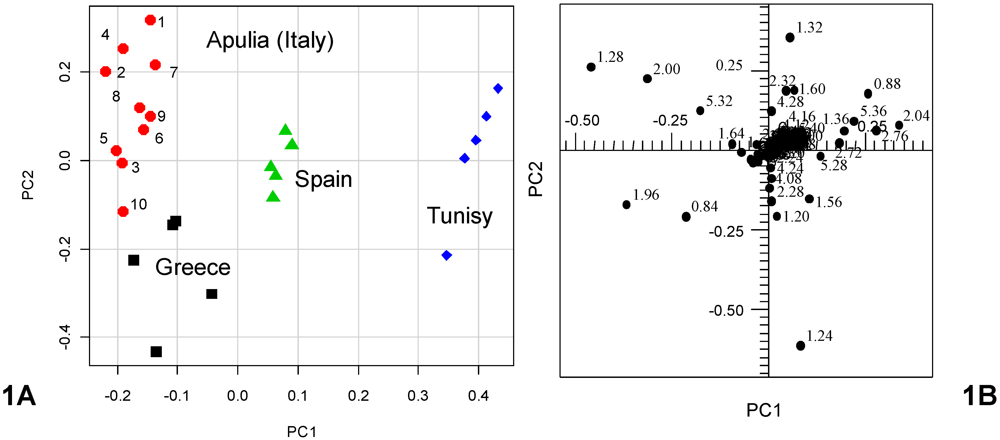 Nutrients 04 00343 g001 1024