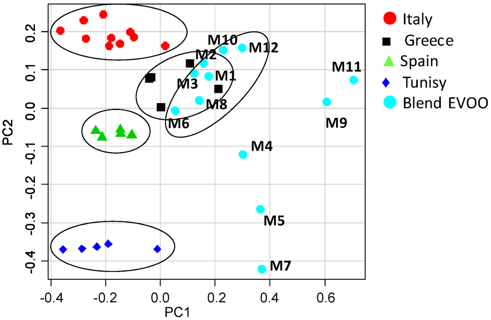 Nutrients 04 00343 g003 1024