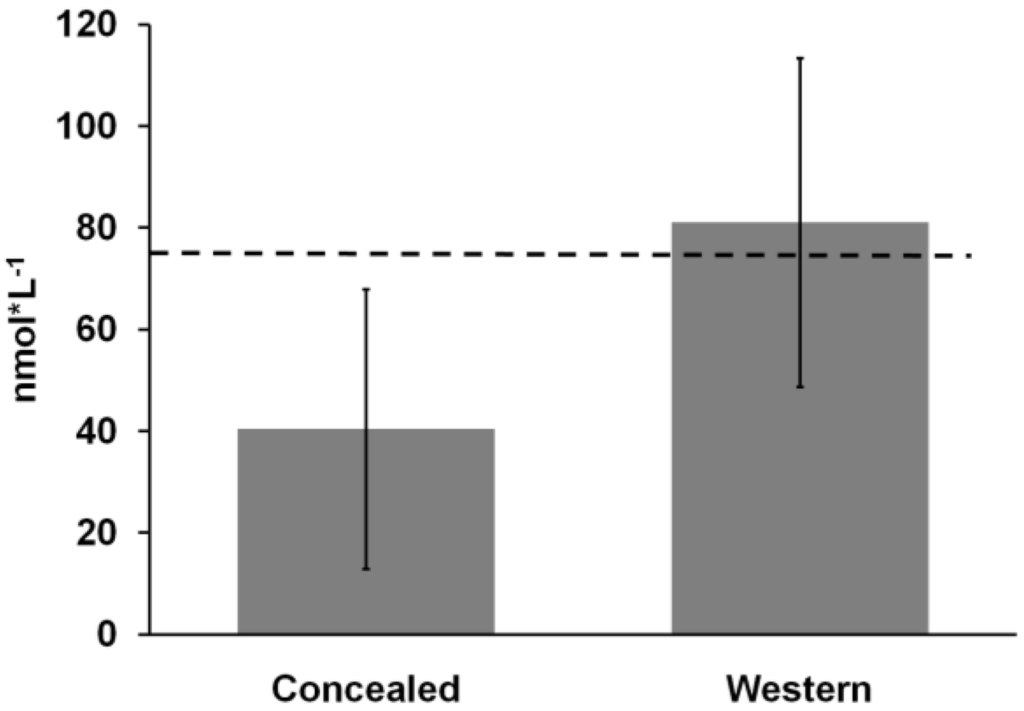 Nutrients 04 00399 g001 1024