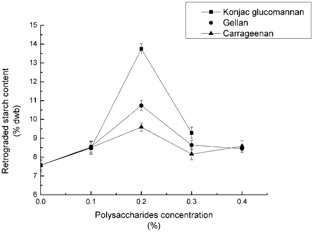 Nutrients 04 00425 g001 1024