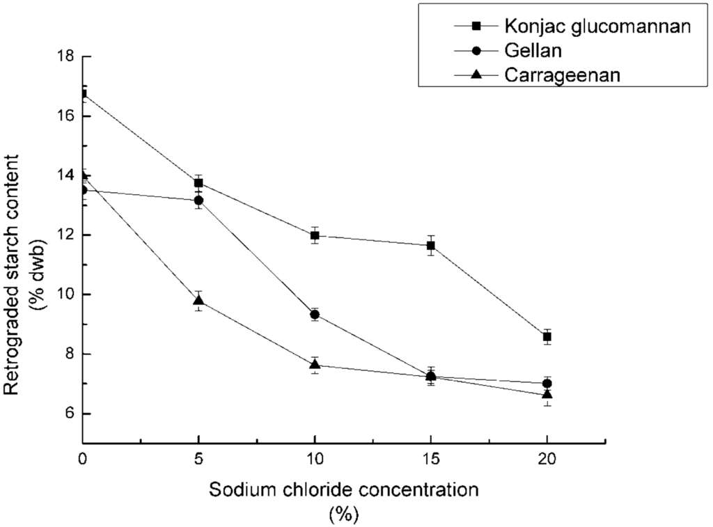 Nutrients 04 00425 g002 1024