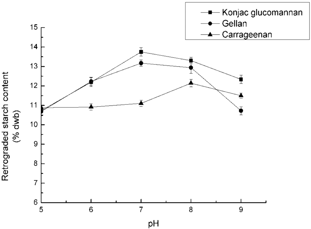 Nutrients 04 00425 g003 1024