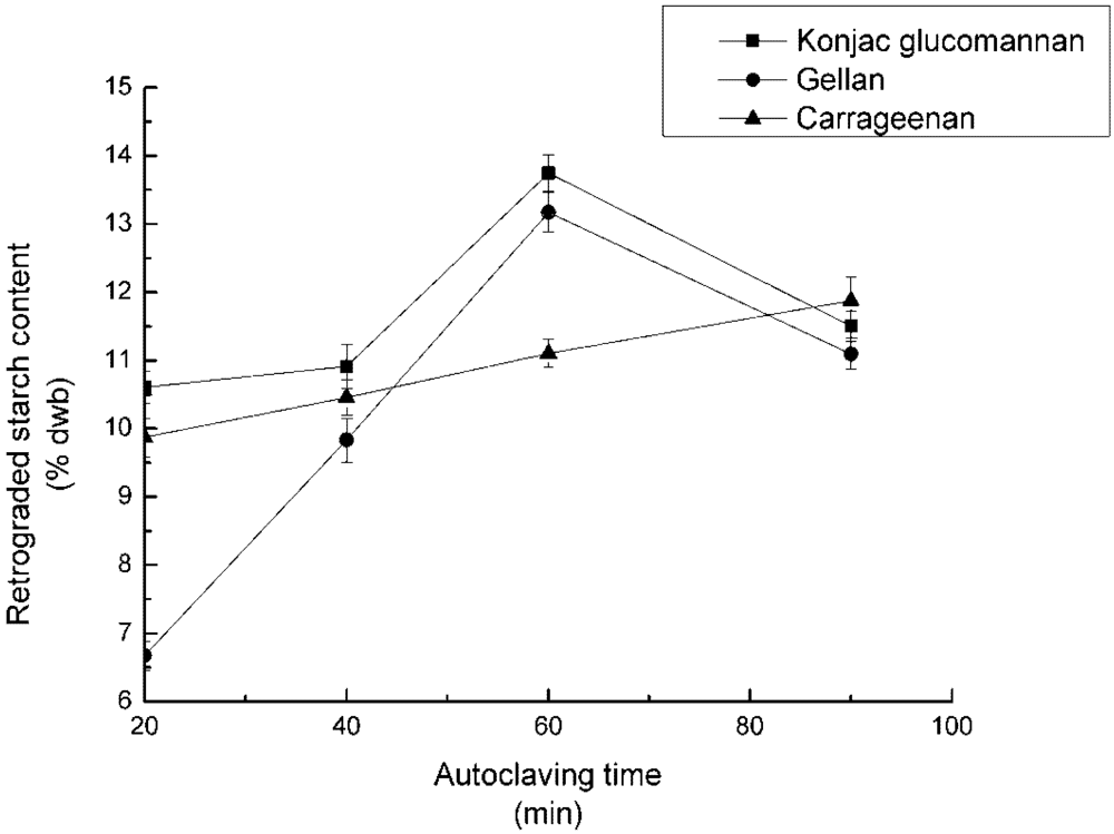 Nutrients 04 00425 g004 1024