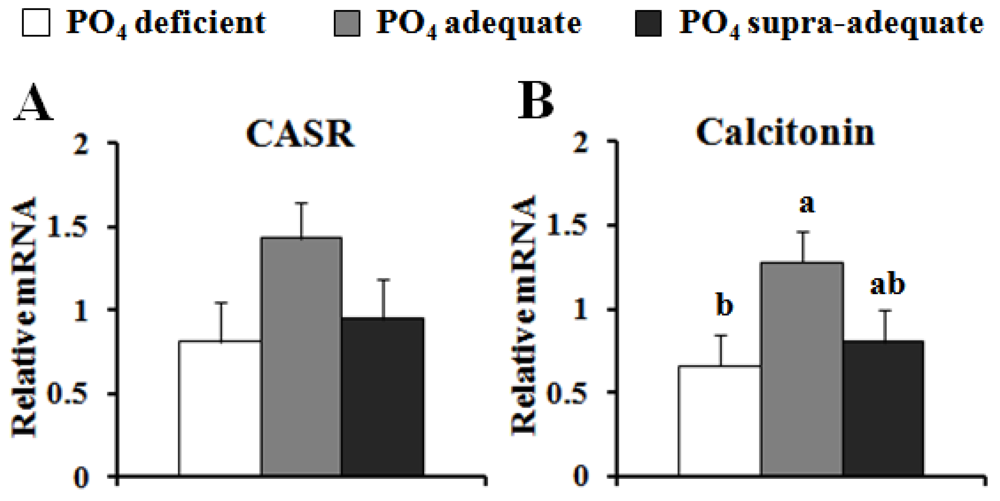 Nutrients 04 00436 g001 1024