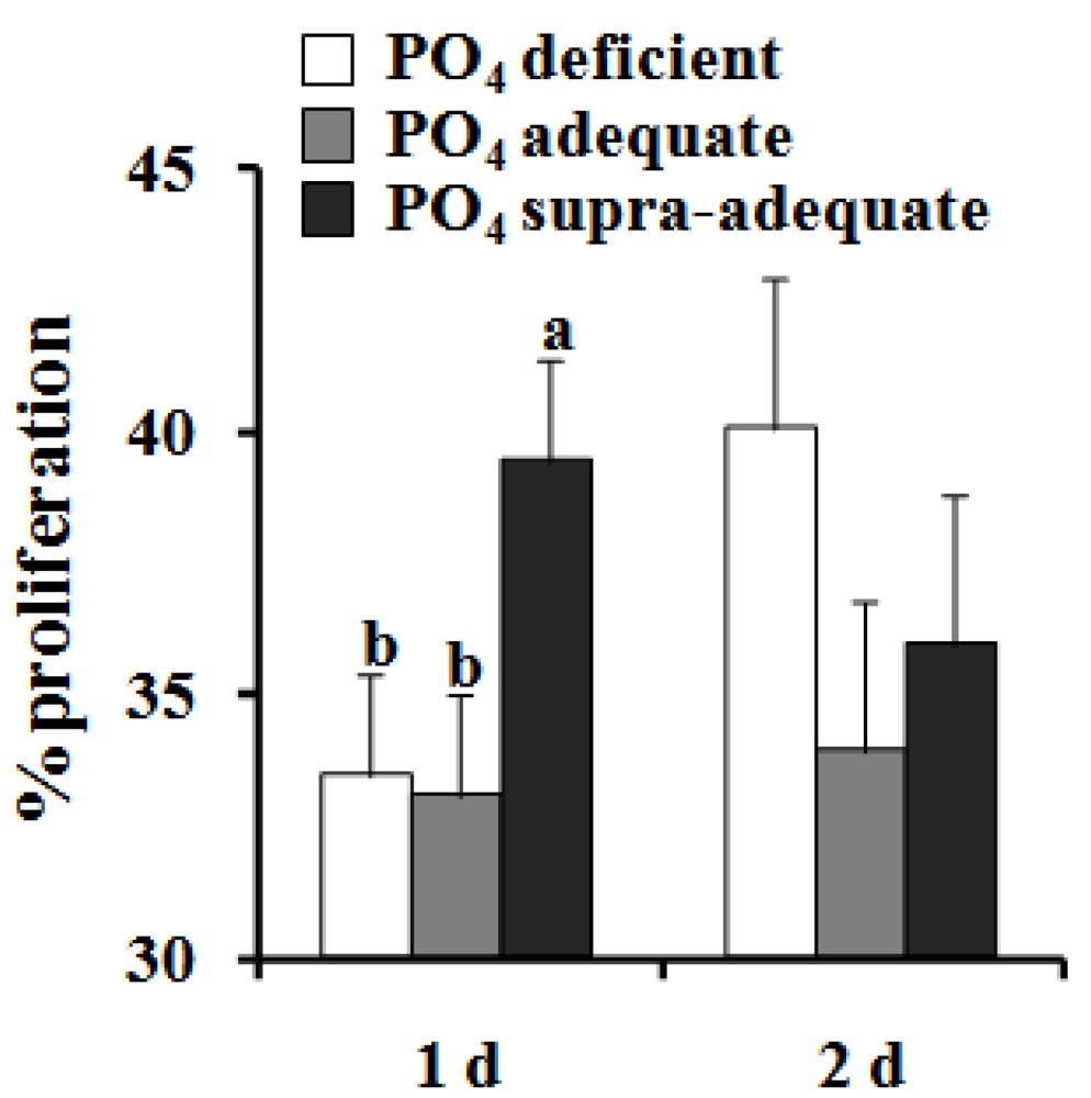 Nutrients 04 00436 g002 1024