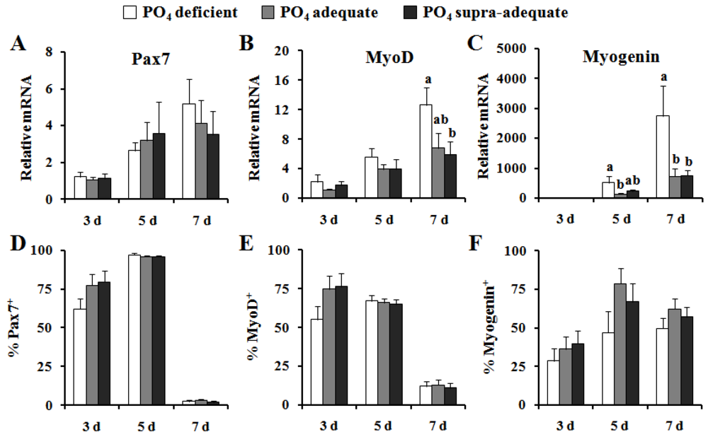 Nutrients 04 00436 g003 1024