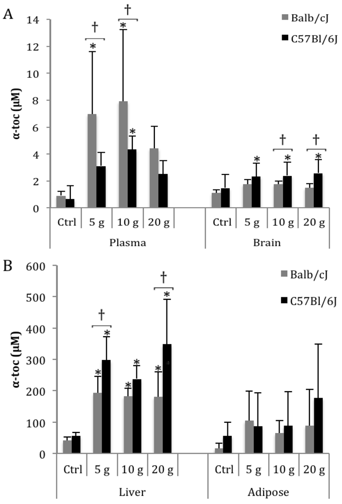 Nutrients 04 00467 g001 1024