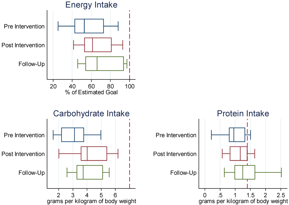 Nutrients 04 00506 g001 1024