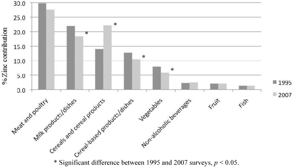 Nutrients 04 00611 g001 1024