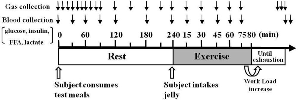 Nutrients 04 00625 g001 1024