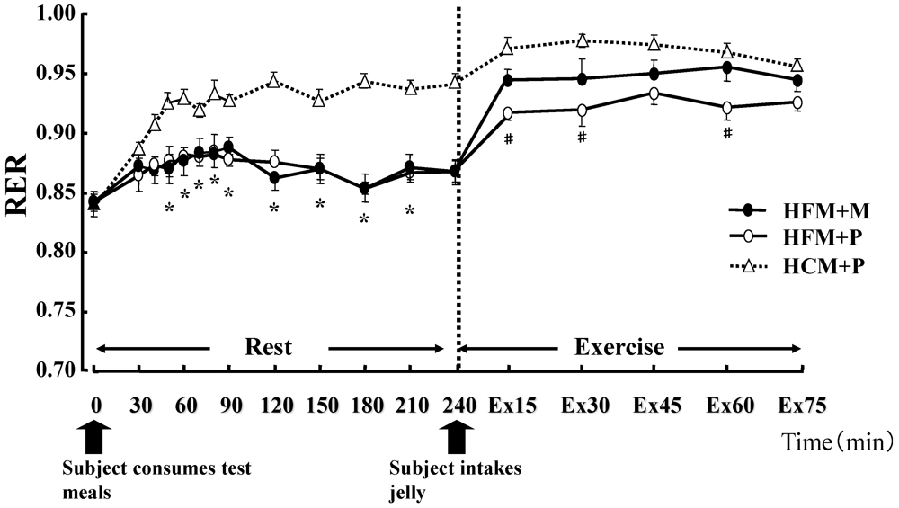 Nutrients 04 00625 g002 1024
