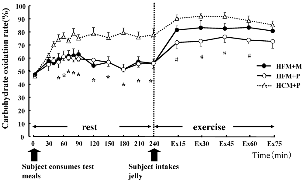 Nutrients 04 00625 g003 1024