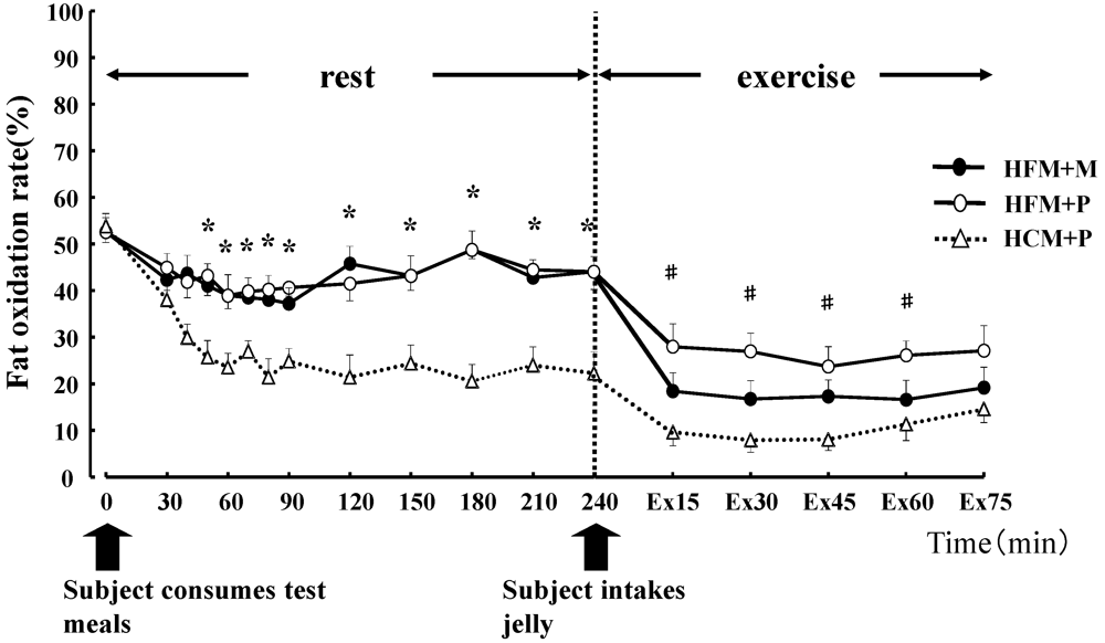 Nutrients 04 00625 g004 1024