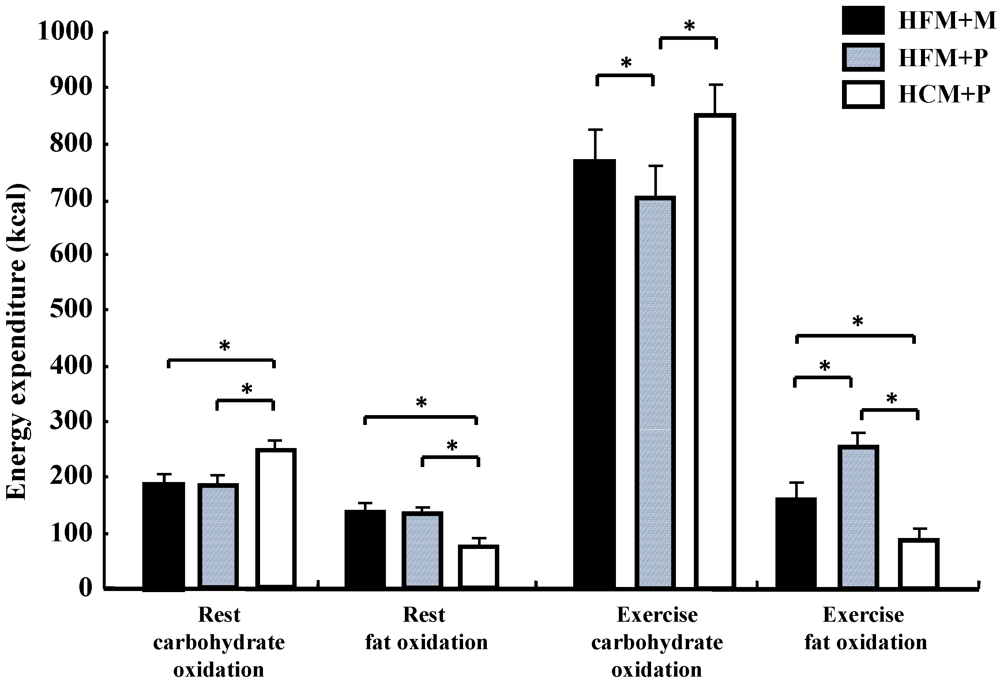 Nutrients 04 00625 g005 1024