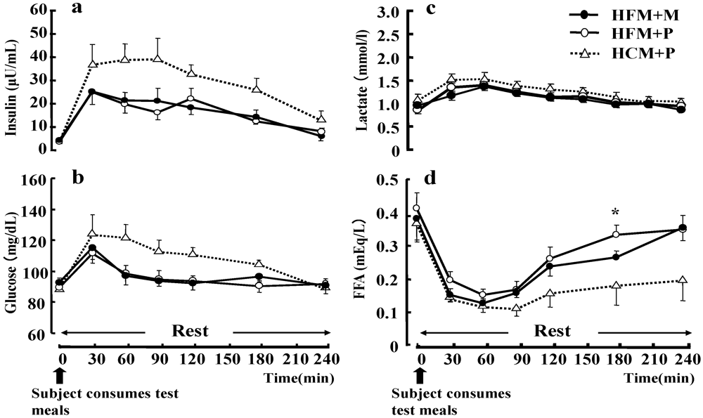 Nutrients 04 00625 g006 1024