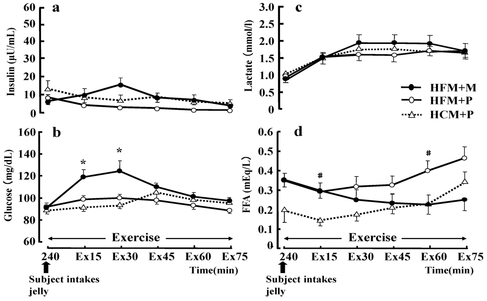 Nutrients 04 00625 g007 1024