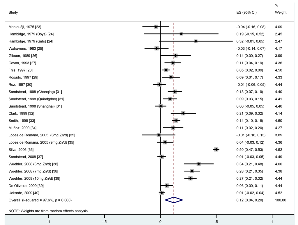 Nutrients 04 00841 g002 1024