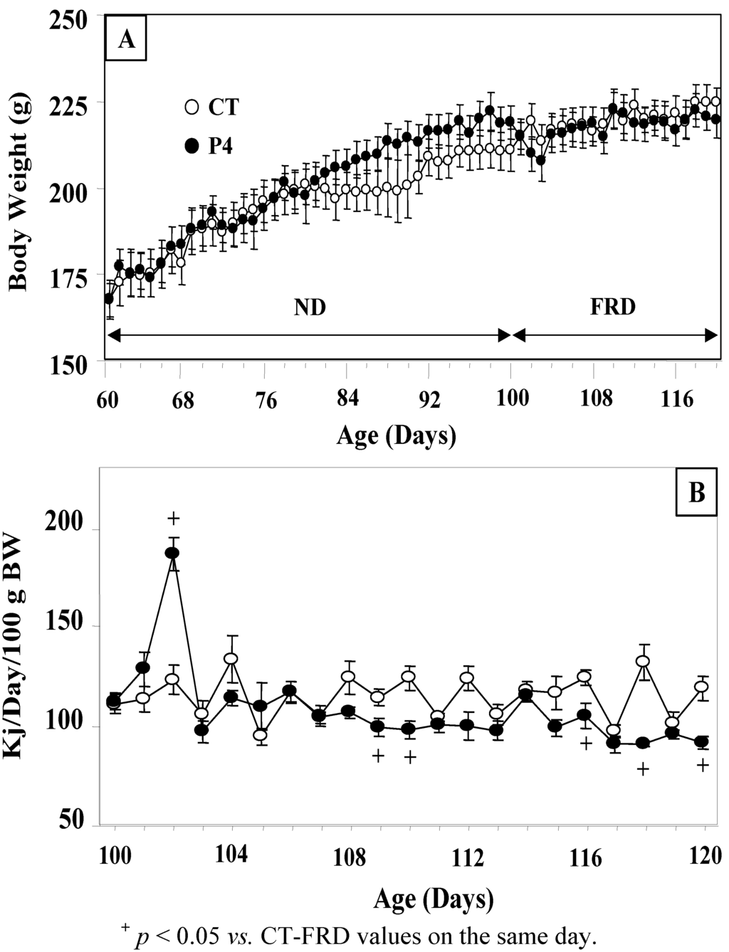 Nutrients 04 01137 g001 1024