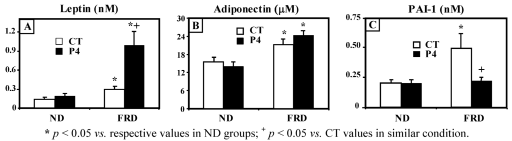 Nutrients 04 01137 g002 1024