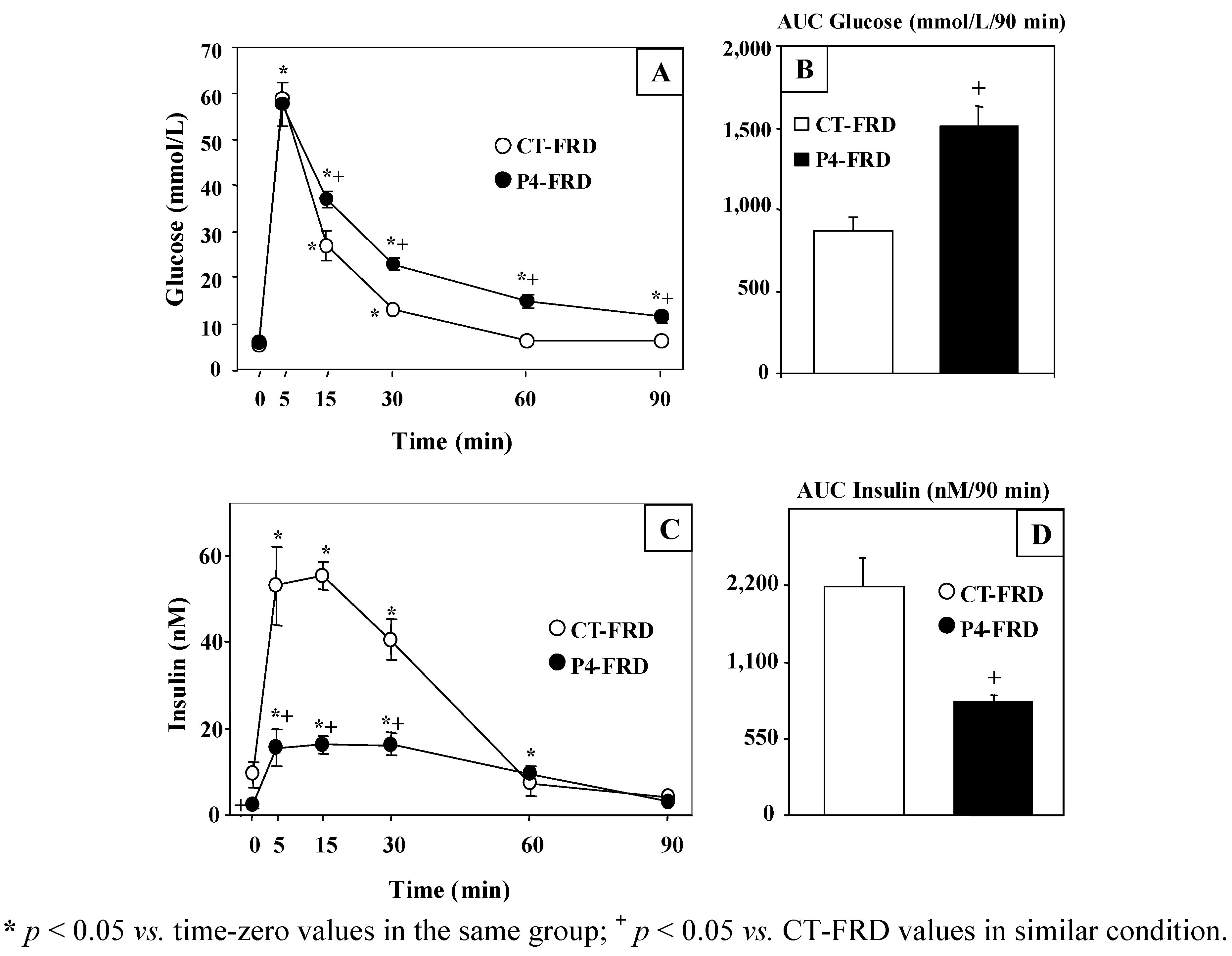 Nutrients 04 01137 g003
