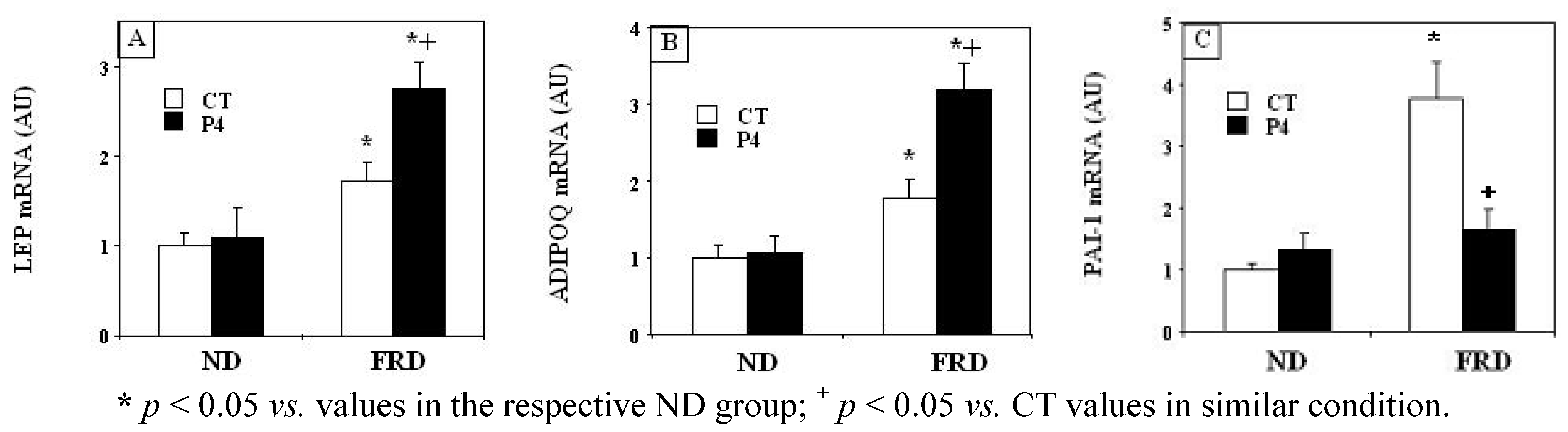 Nutrients 04 01137 g004