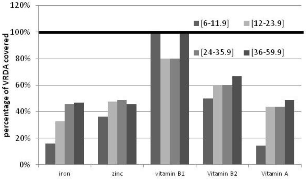 Nutrients 04 01151 g001 1024