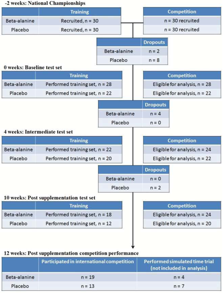 Nutrients 04 01441 g002