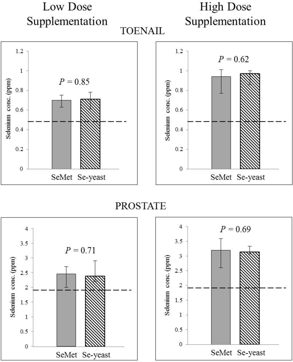 Nutrients 04 01650 g002 1024