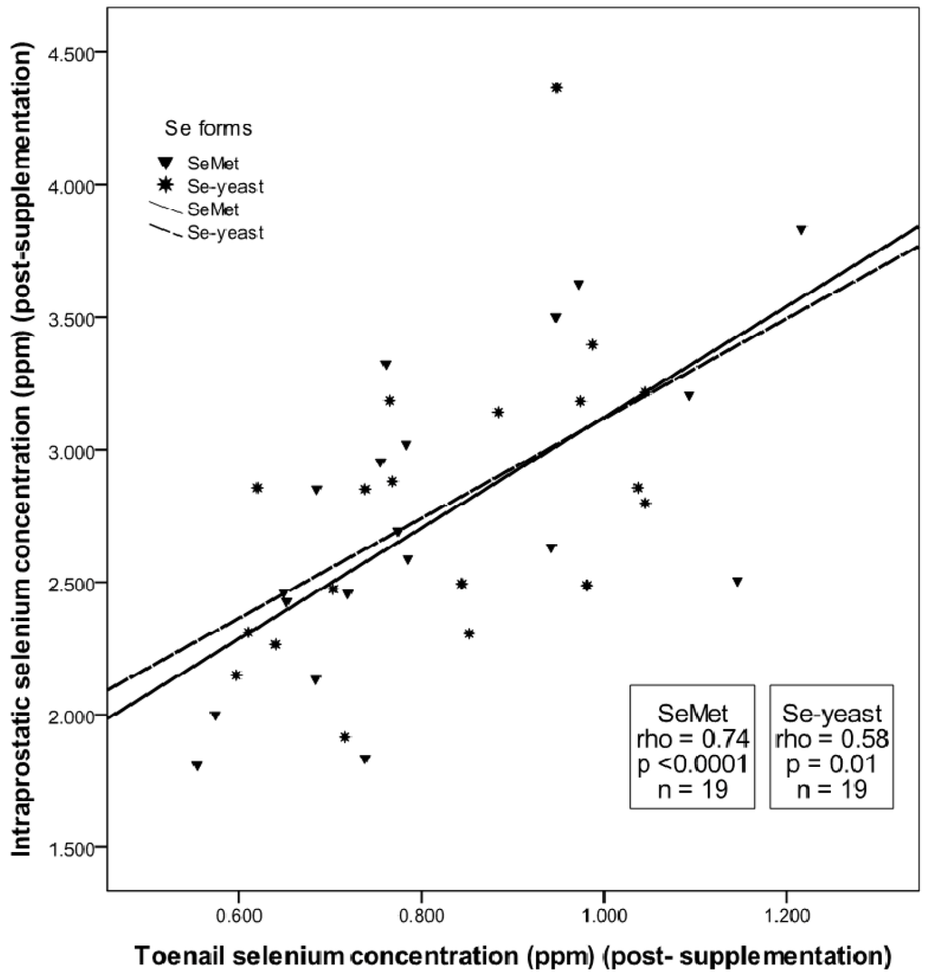 Nutrients 04 01650 g003 1024