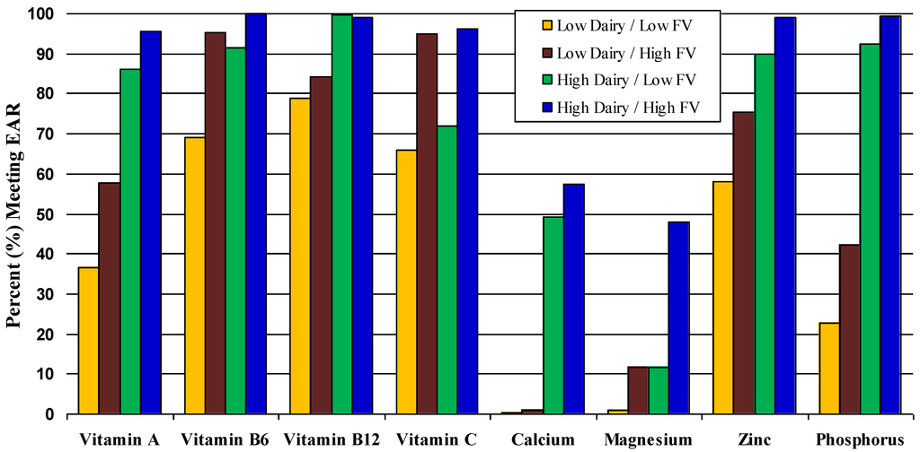 Nutrients 04 01692 g001 1024