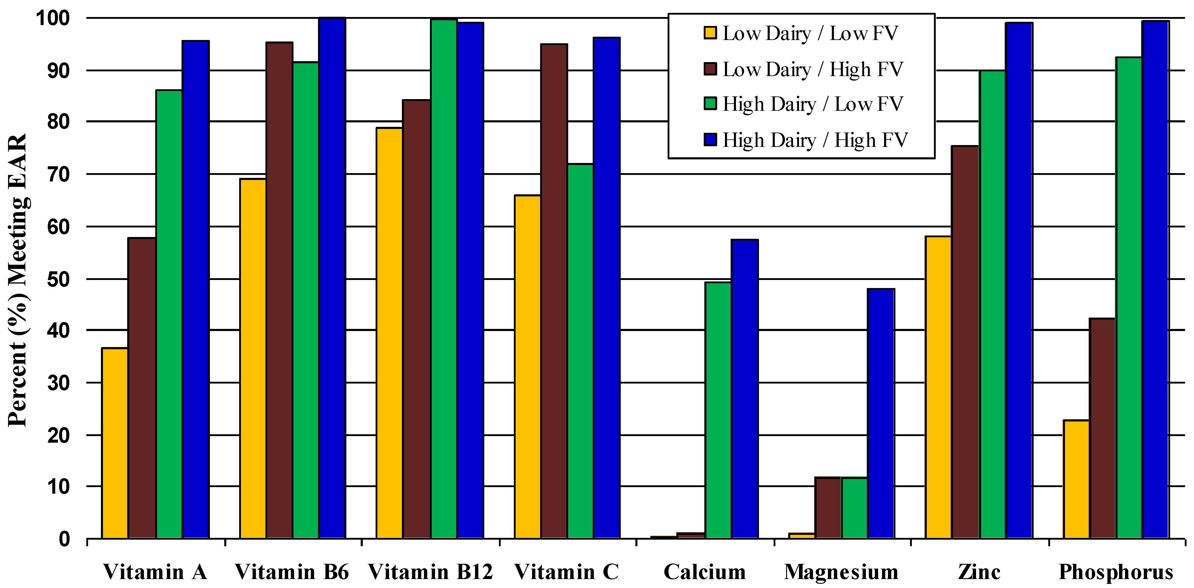 Nutrients 04 01692 g001