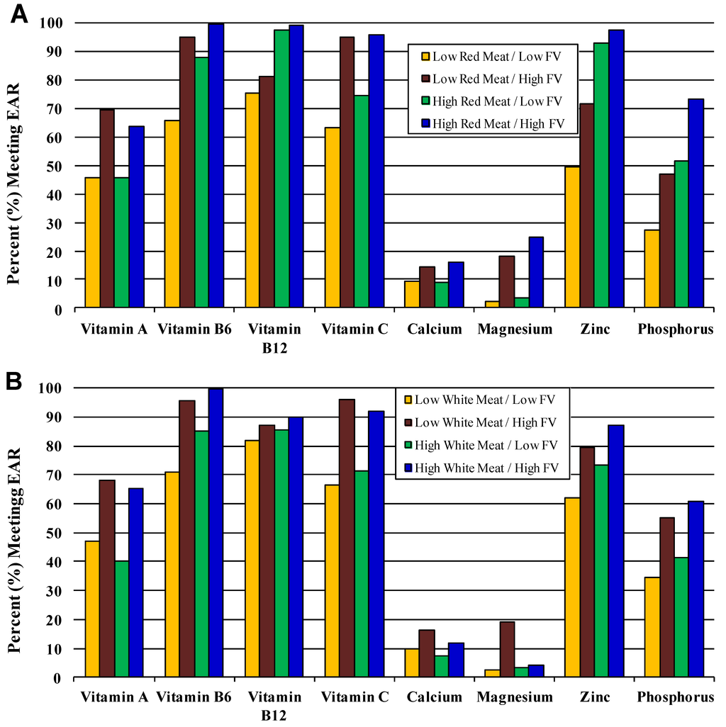 Nutrients 04 01692 g002 1024
