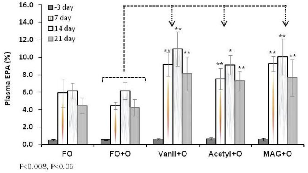 Nutrients 04 01781 g003 1024