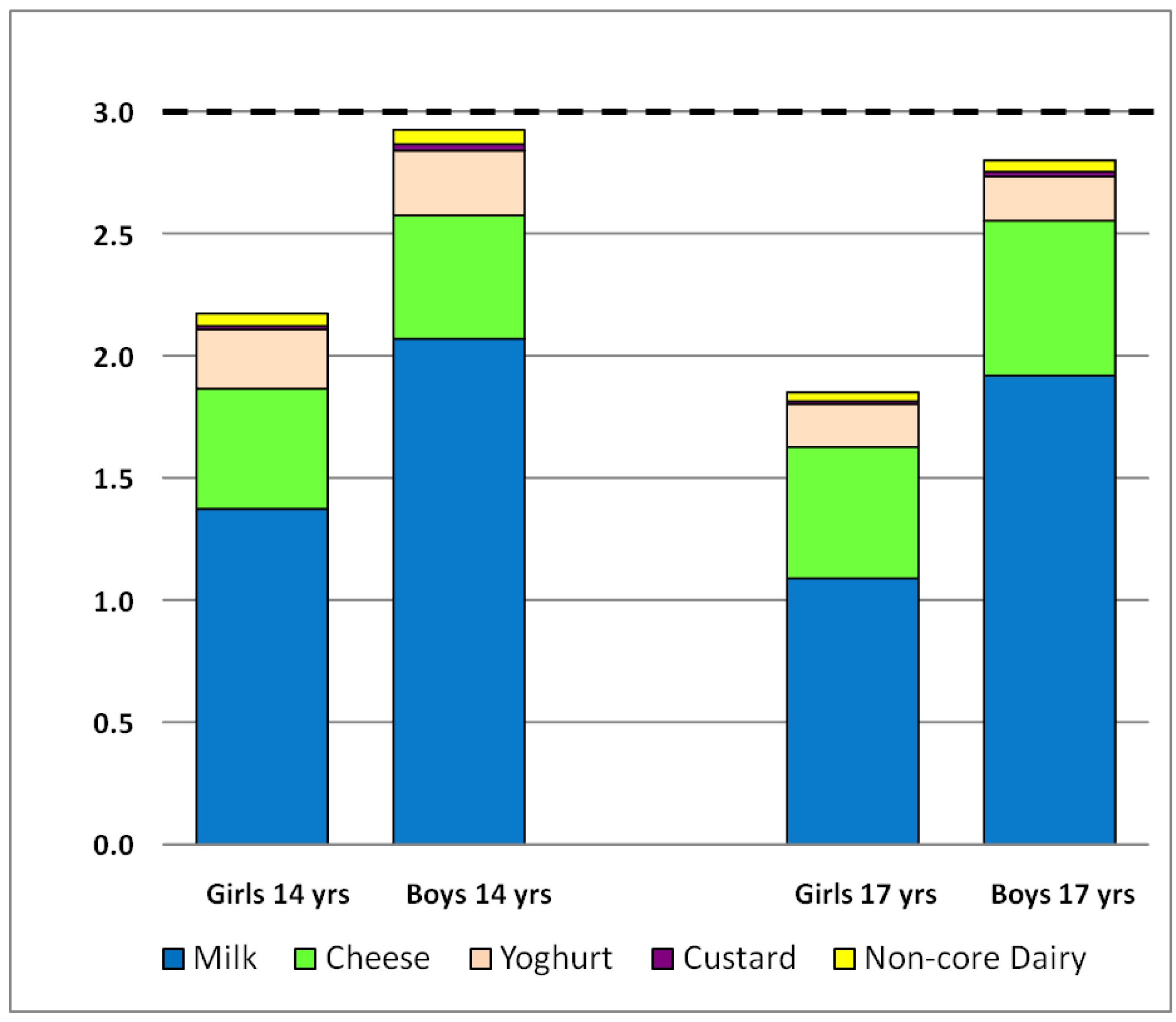 Nutrients 04 01794 g001