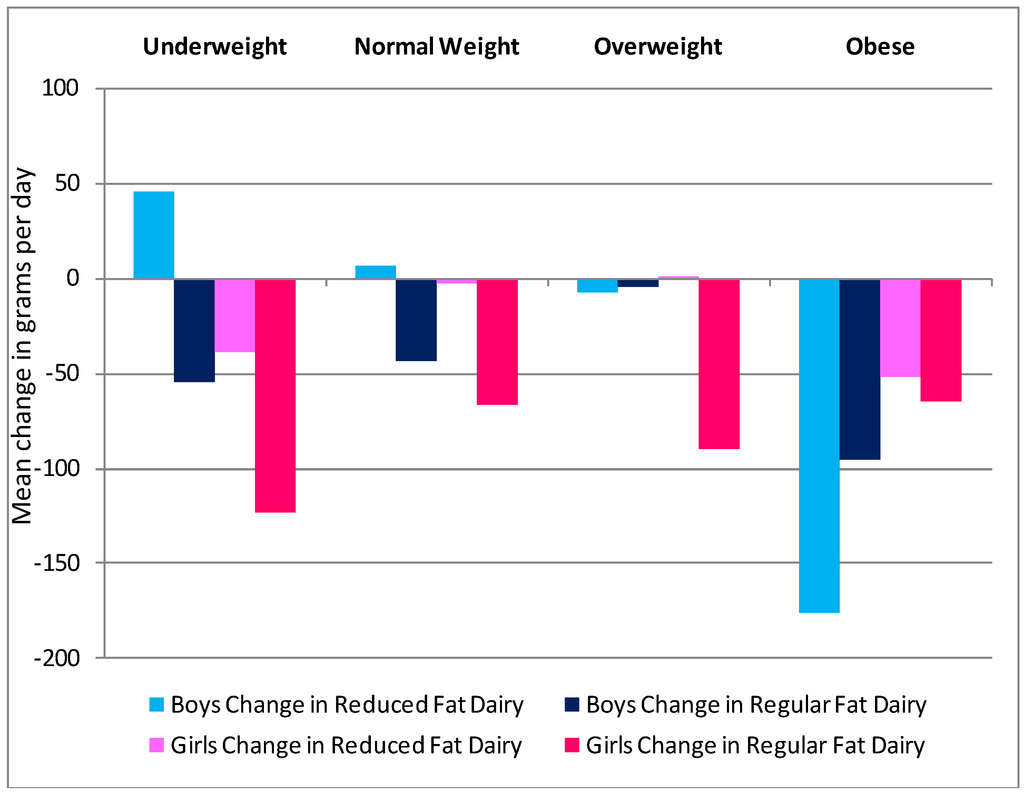 Nutrients 04 01794 g002 1024
