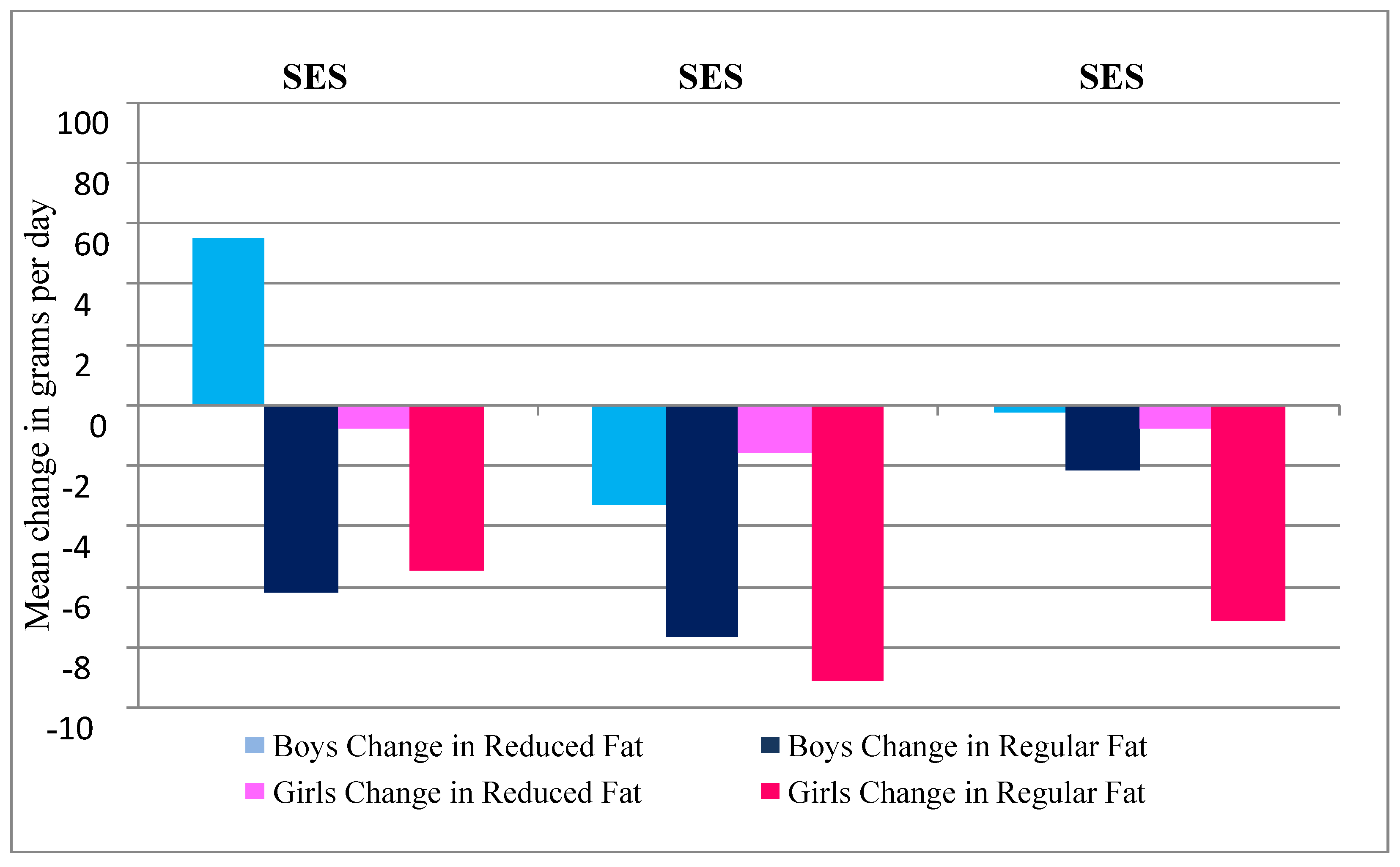 Nutrients 04 01794 g003