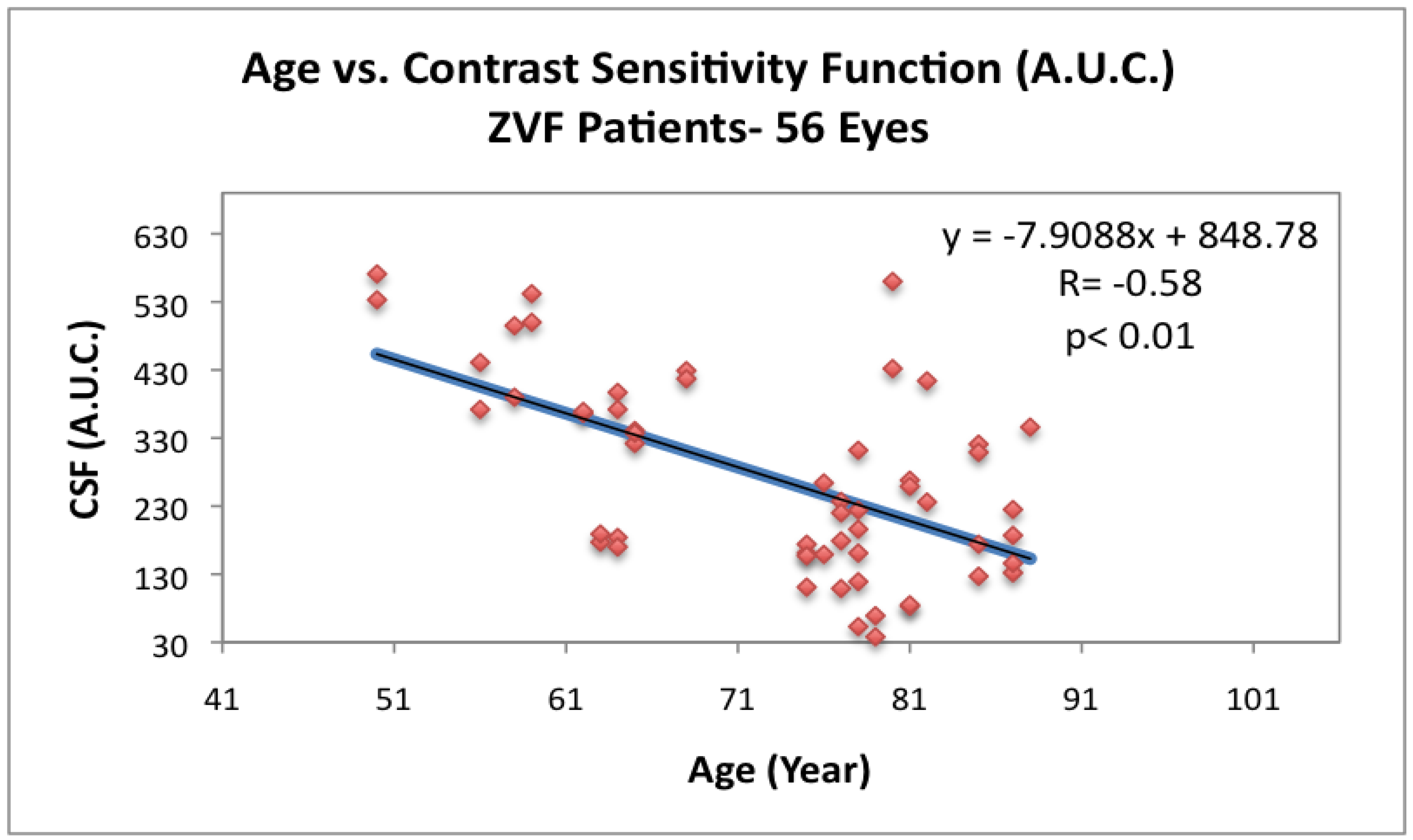 Nutrients 04 01812 g005