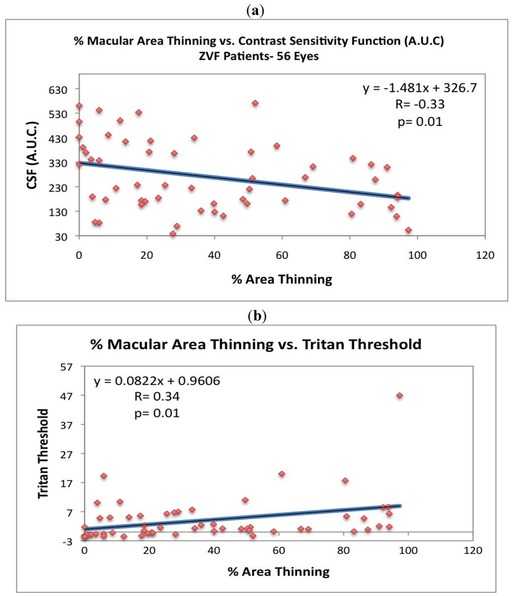 Nutrients 04 01812 g006 1024