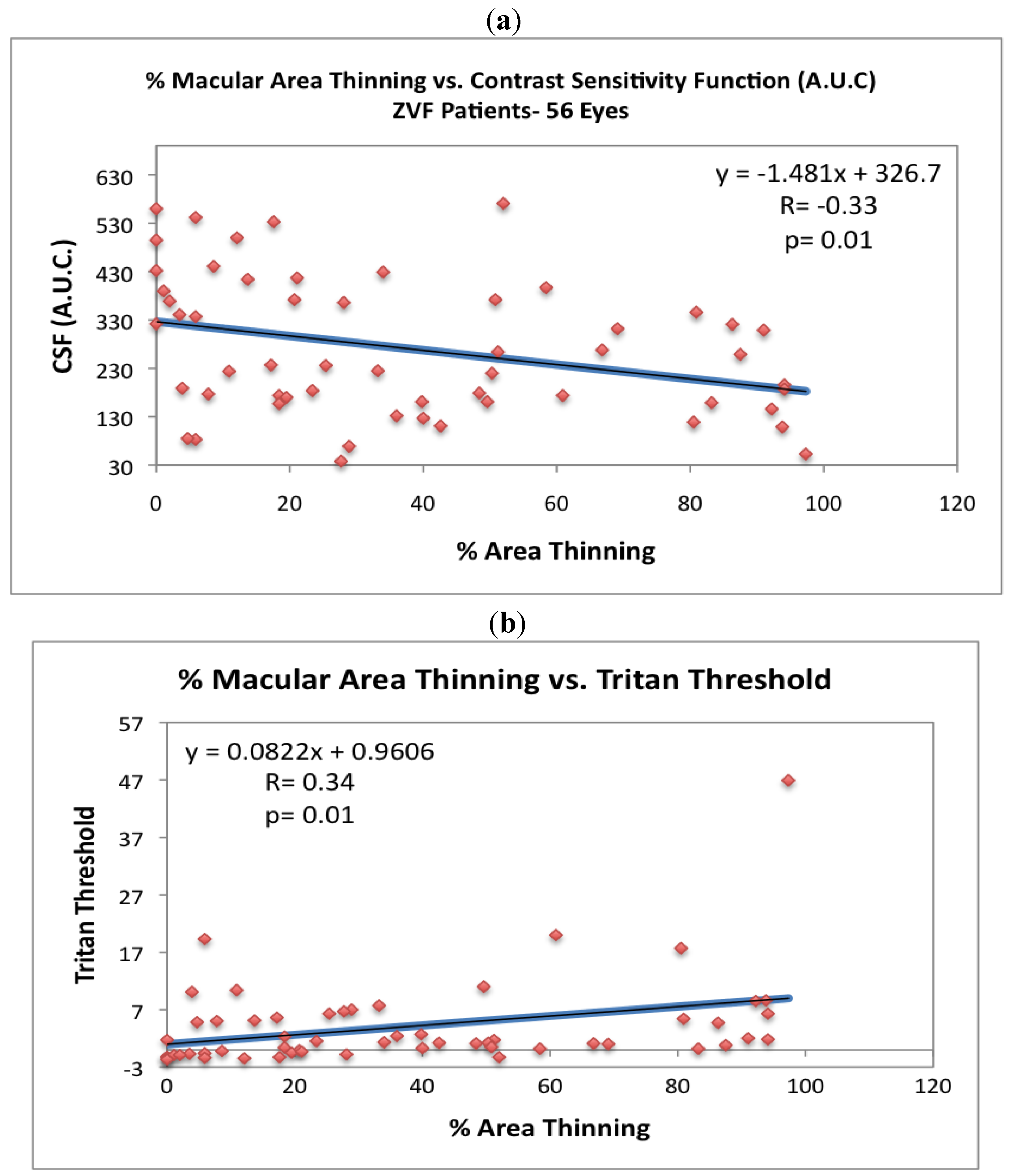 Nutrients 04 01812 g006