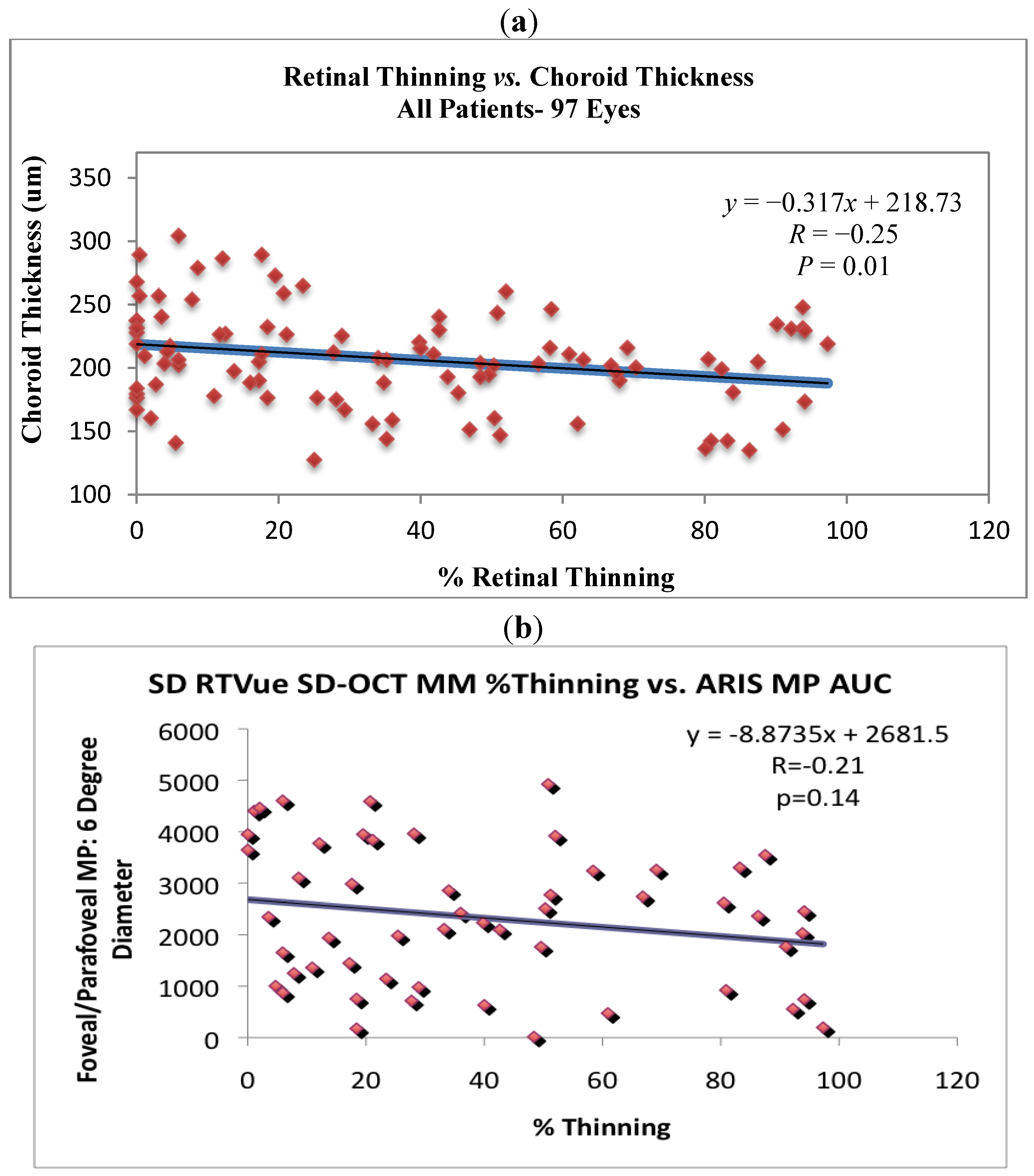 Nutrients 04 01812 g007