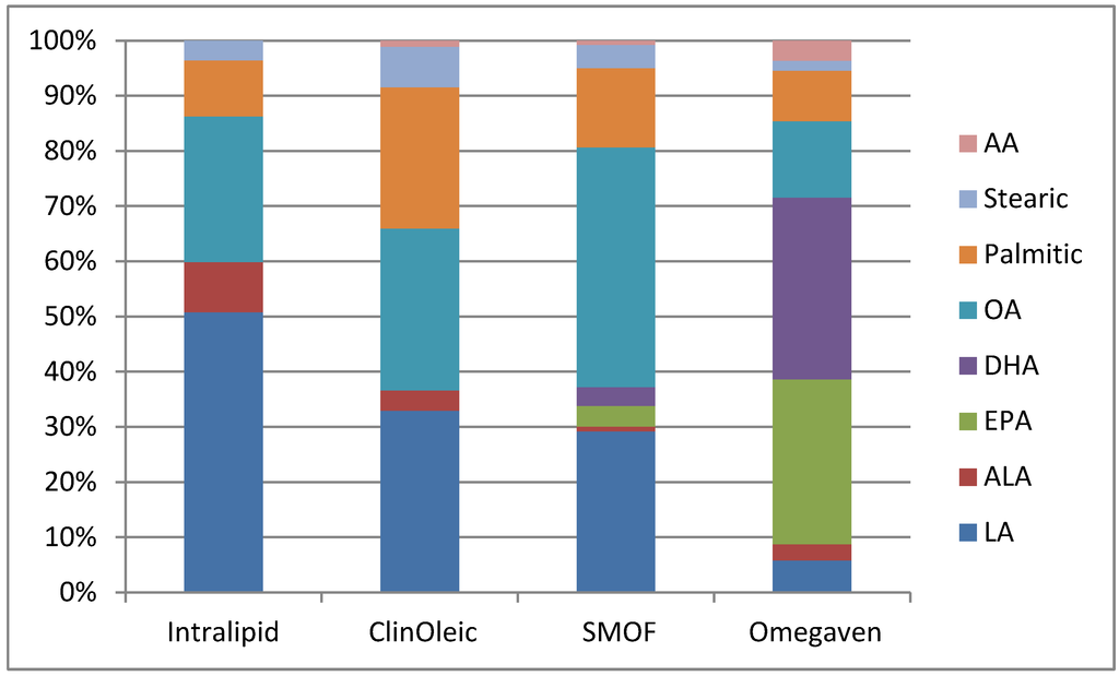 Nutrients 04 01828 g003 1024