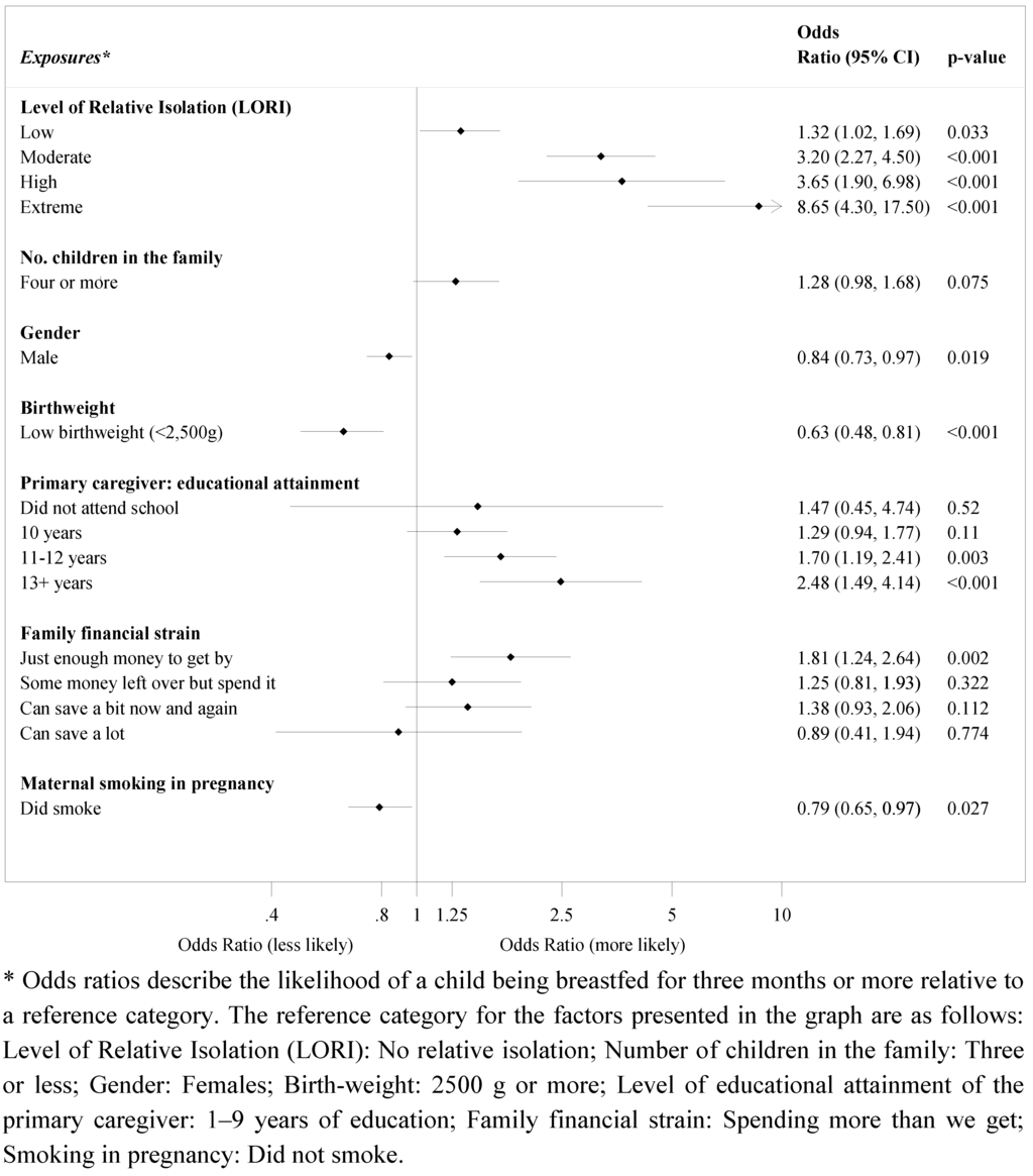 Nutrients 04 02020 g001 1024