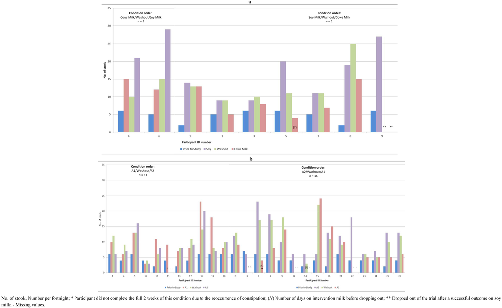 Nutrients 05 00253 g003 1024