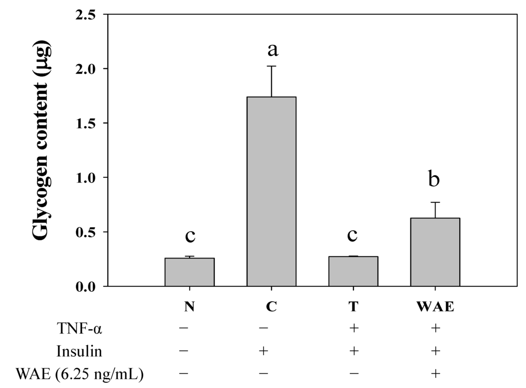Nutrients 05 00455 g002 1024