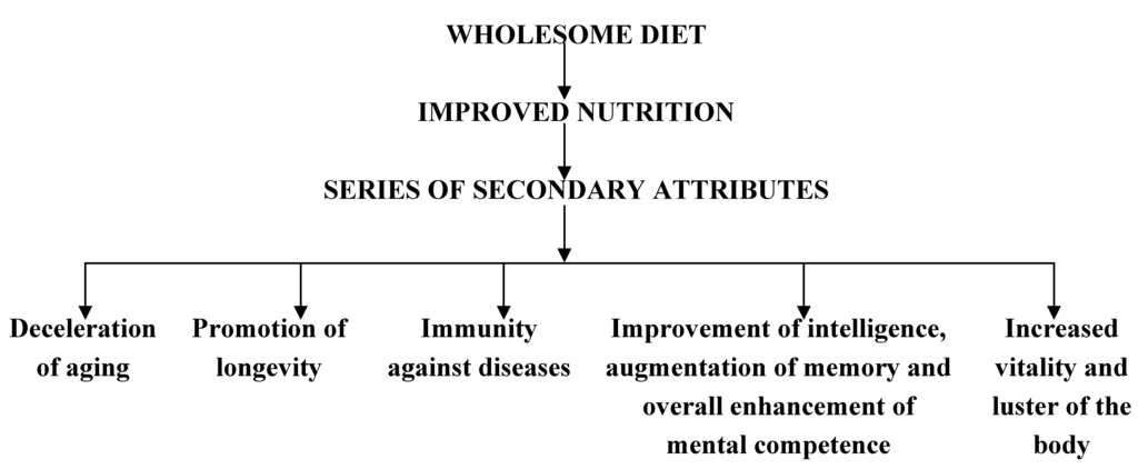 Nutrients 05 00478 g002 1024