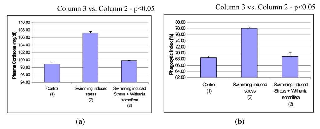 Nutrients 05 00478 g010 1024