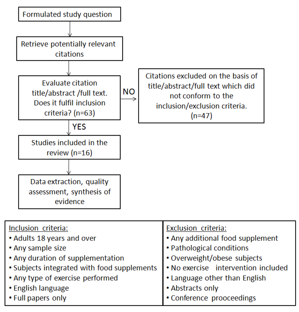 Nutrients 05 00509 g001 1024