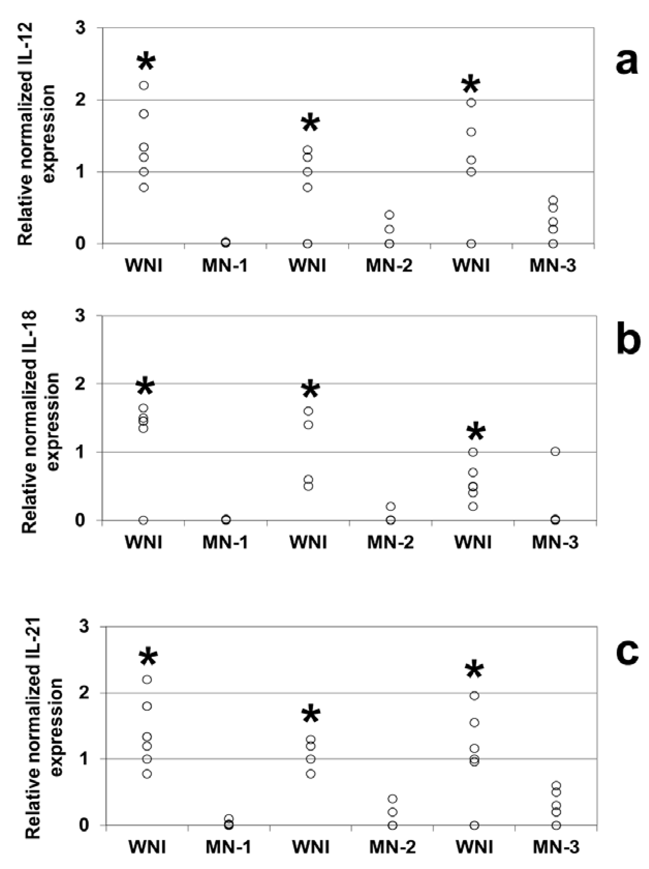Nutrients 05 00579 g001